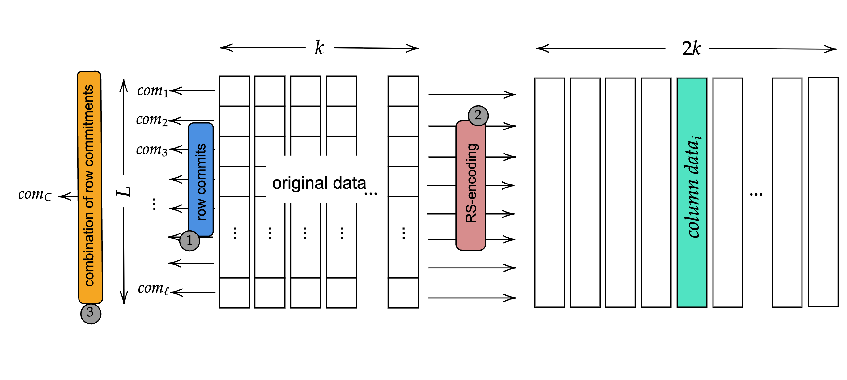 Encoding Pipeline