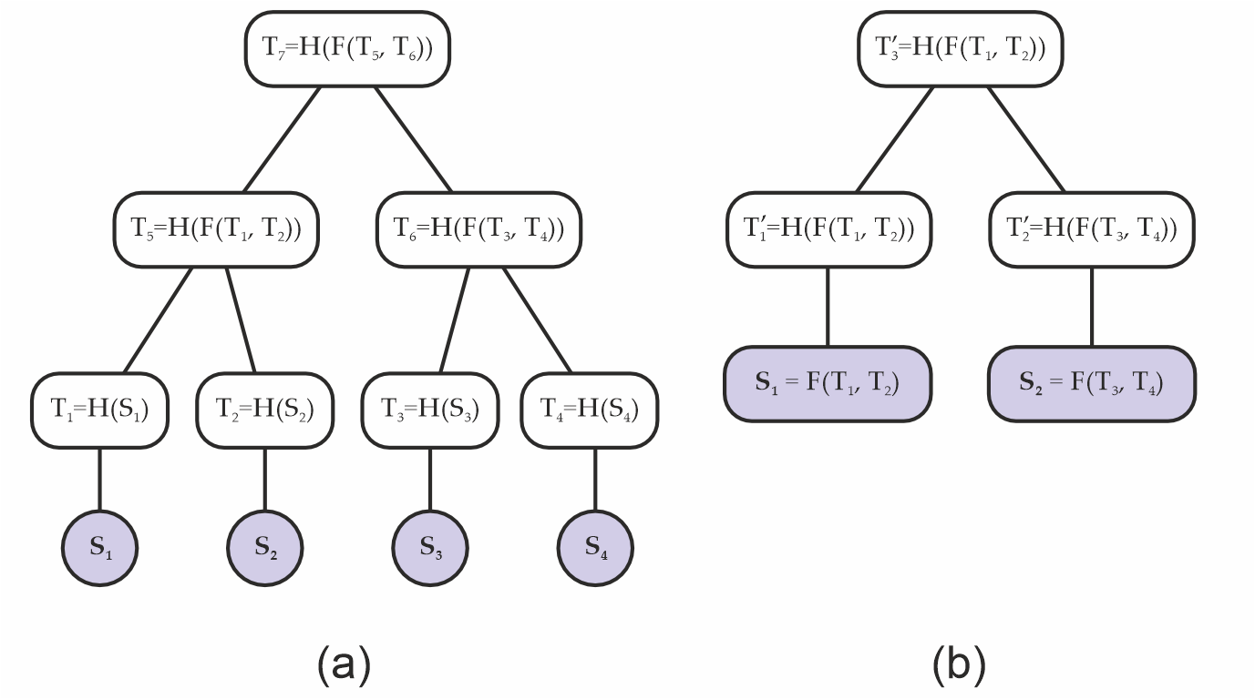 layer abuse attack
